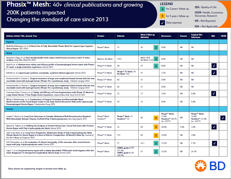 Phasix Mesh Chart