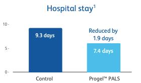 HospitalStay