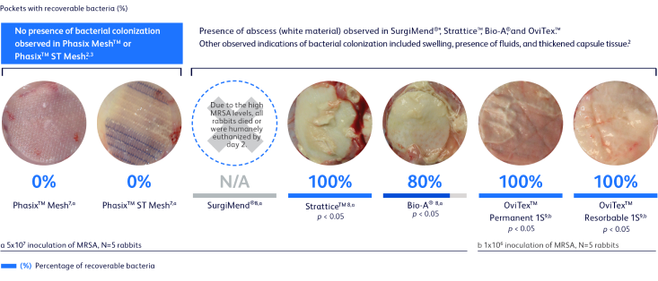 MRSA