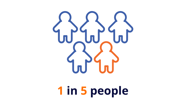<p style="text-align: center;">who died due to AMR in 2019 were children under the age of 5.<sup>5</sup></p>
