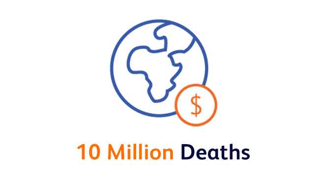 <p><b>10 million deaths</b> and<b> more than $1 trillion</b> in lost global production projected by 2050 as a result of AMR. <sup>7-9</sup></p>
