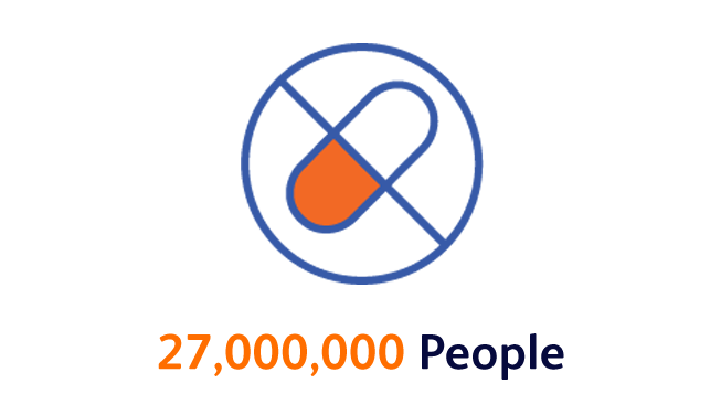 <p>27,000,000 people in  the U.S. receive unnecessary antibiotics for respiratory infections annually. <sup>10</sup></p>
